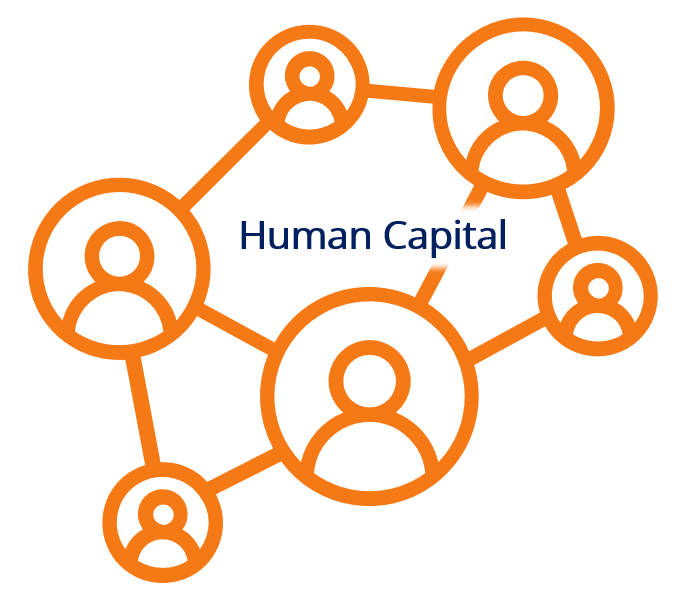 (FS.4.06) Human Capital Management